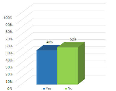 Have you ever reused a "single use"  intermittent catheter?